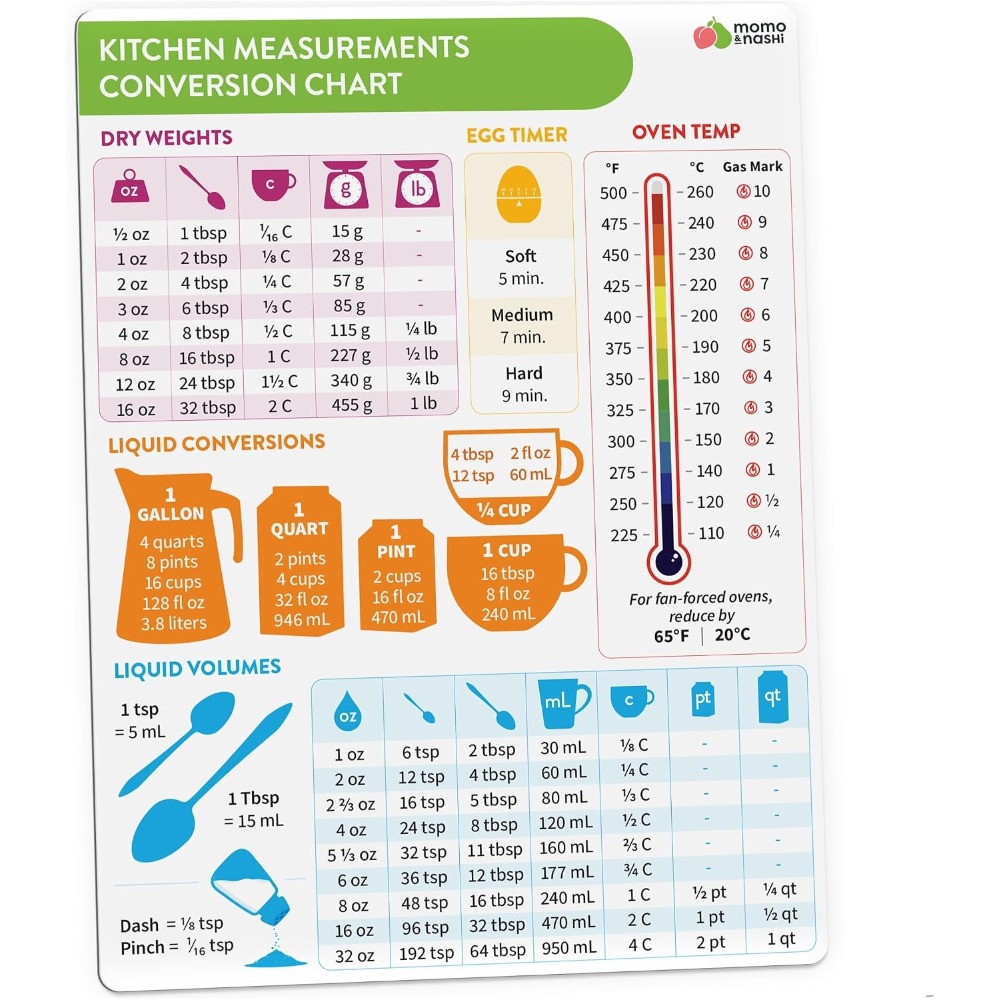 Kitchen Gadgets Essential - Tableau de conversion des mesures culinaires