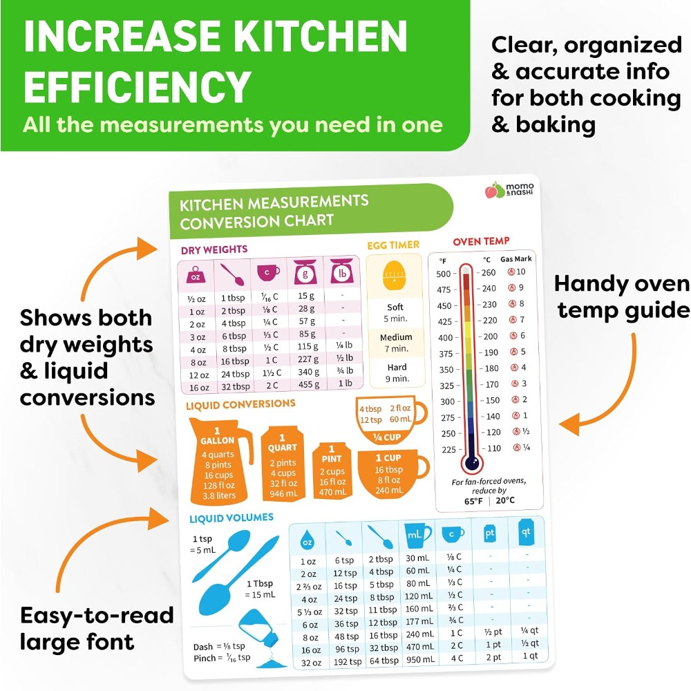 Tableau de conversion des mesu - Kitchen Gadgets Essential avis et prix
